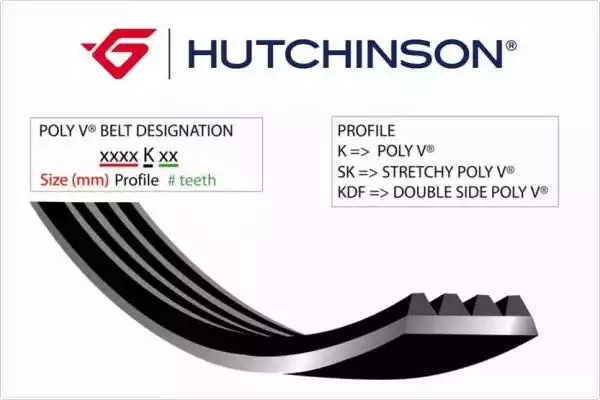 Ремень поликлиновой HUTCHINSON 917SK4